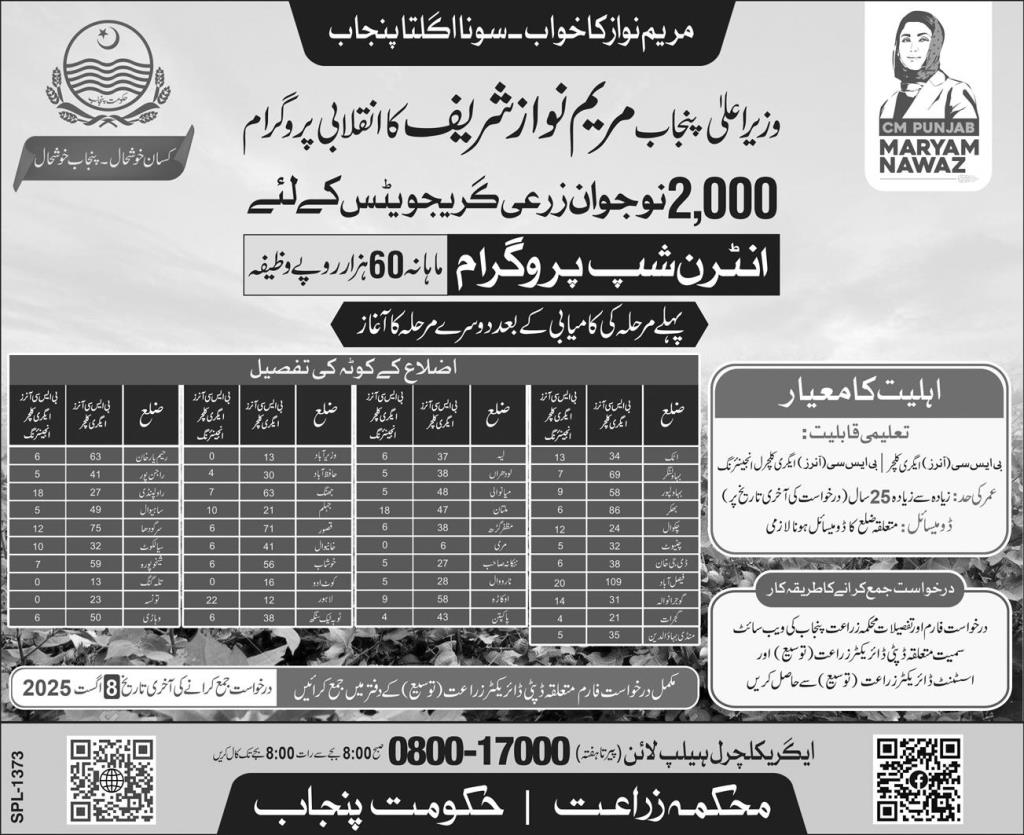 CM Punjab Internship Program 2025 for Fresh Graduates – 2000+ Paid Opportunities Announced