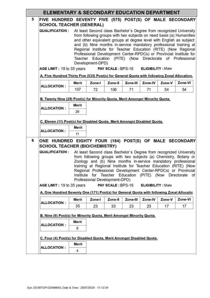 Secondary School Teachers SST Jobs 2025 – Apply Online via KPPSC