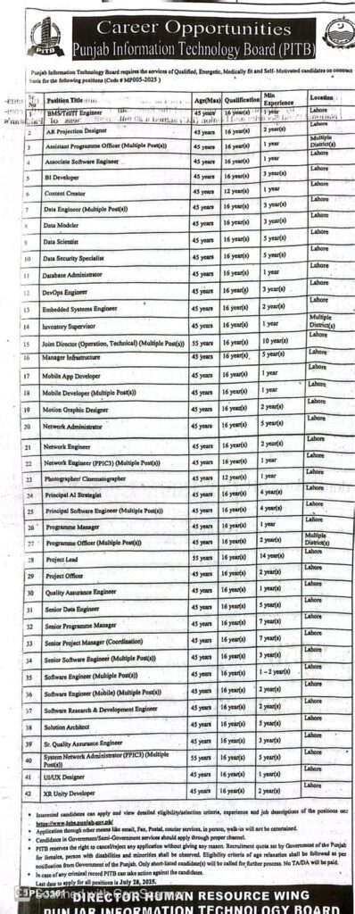 PITB-Jobs-July-2025