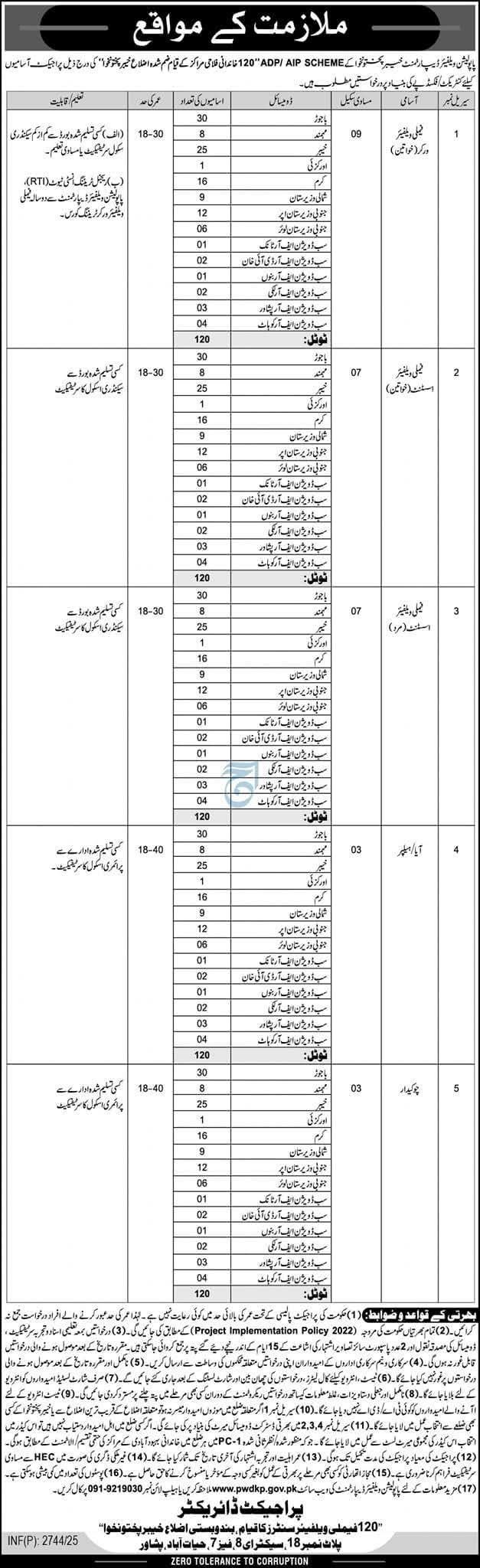 Population Welfare Department KPK Jobs 2025: Latest Advertisement and Application Details