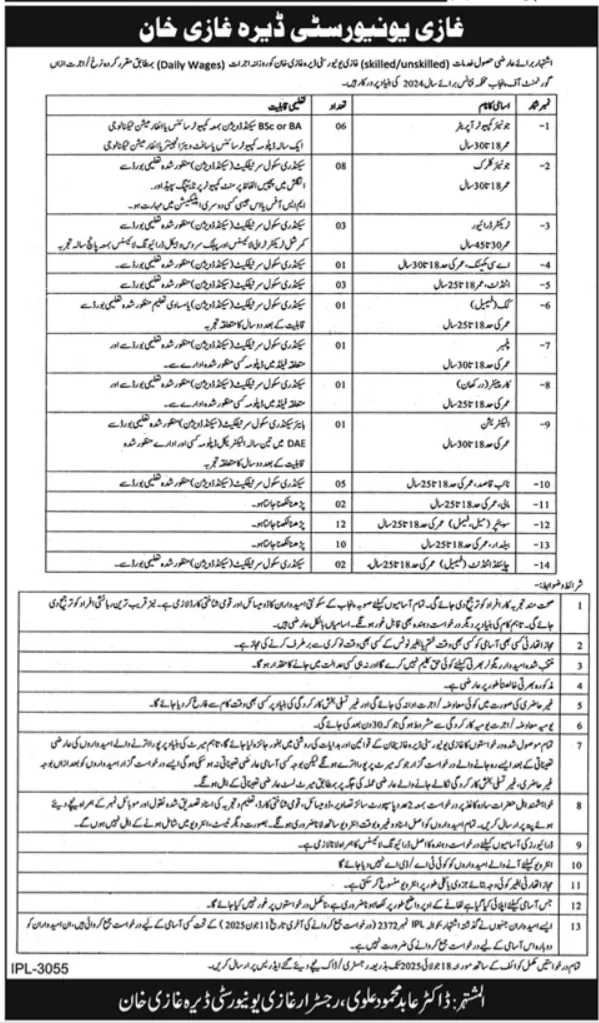 Ghazi University Dera Ghazi Khan Jobs July 2025 – Apply Now for Government Vacancies in Punjab